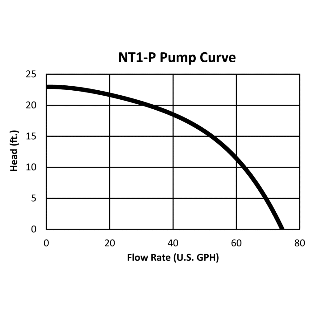 Image of 700-x-700-NT-1P-PUMP-CURVE-01.png