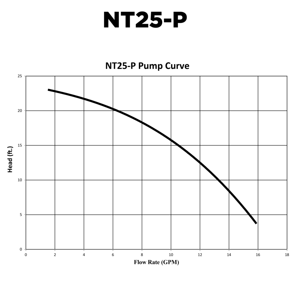 Image of 700-x-700-NT25-P-PUMP-CURVE-01.png