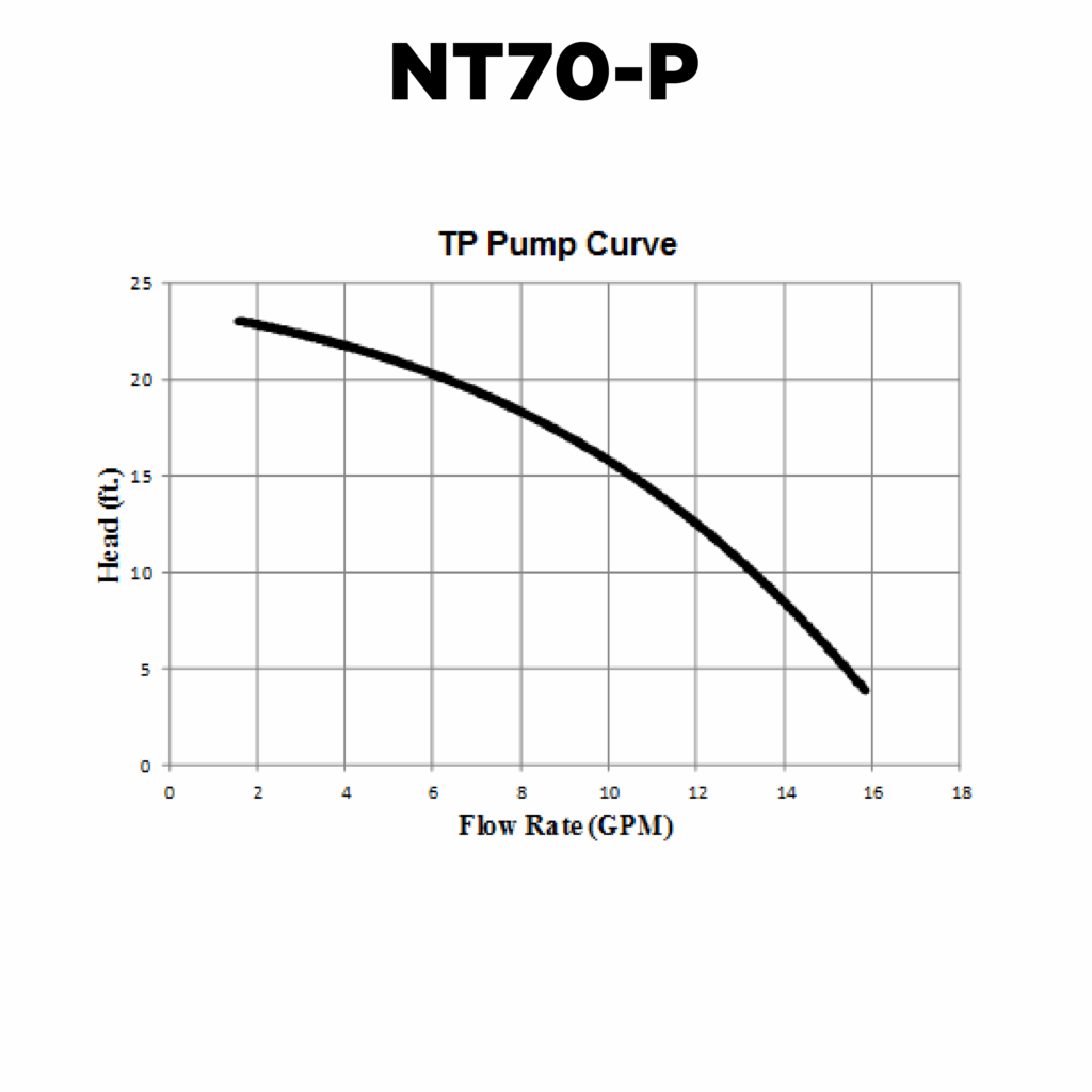 Image of 700-x-700-NT70-P-PUMP-CURVE-01.png