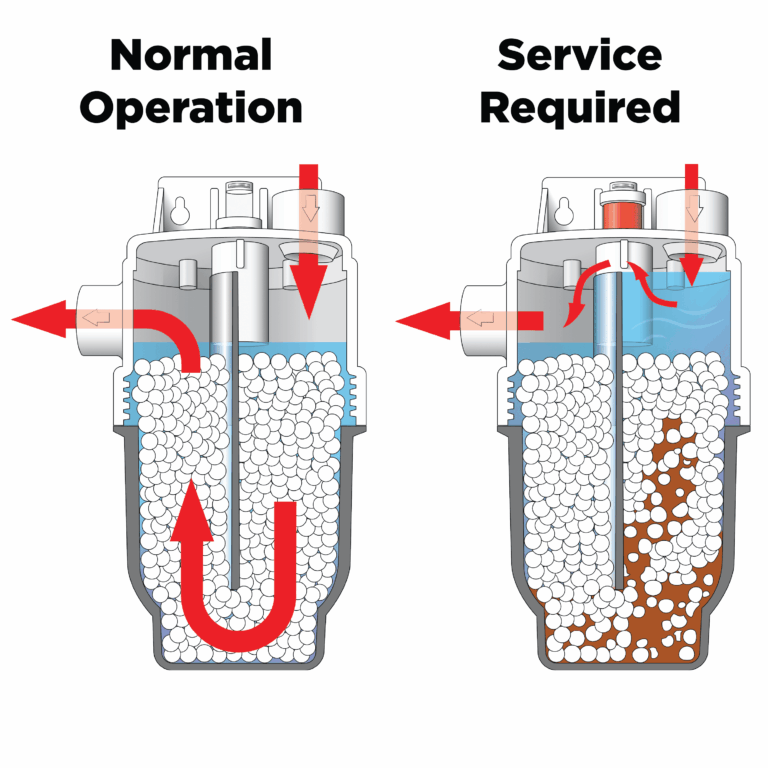Model NC-1W ‘Neutrapal’ Wall Hung Condensate Neutralizer - Axiom Industries