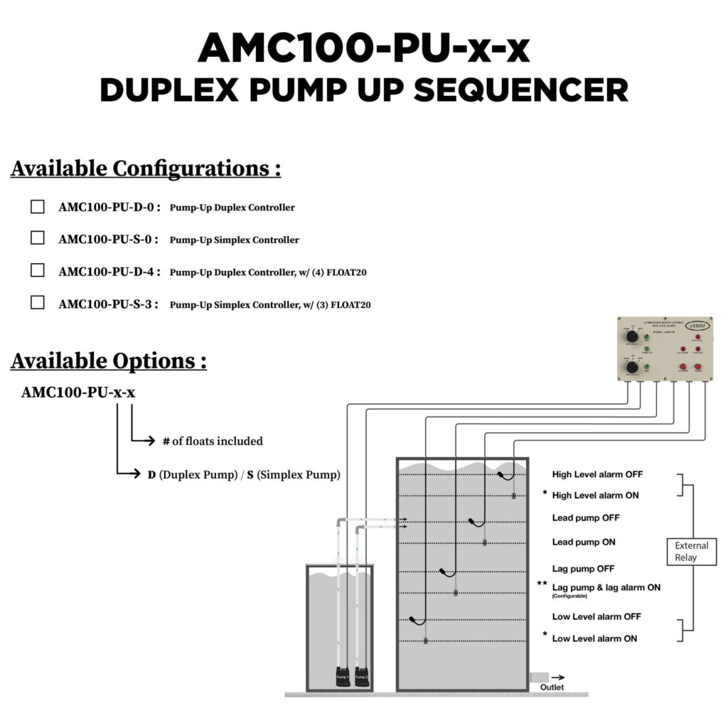 Image of AMC100-PU-2-scaled-1.jpg