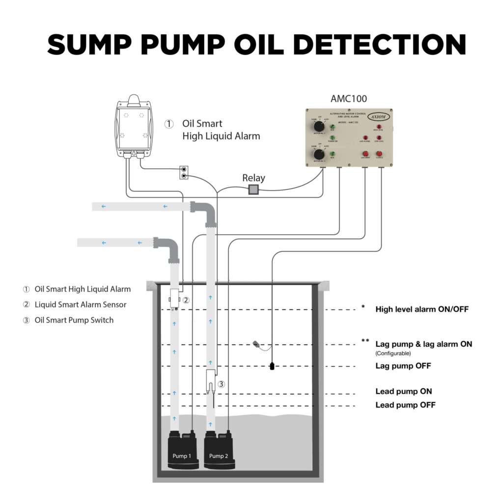 Image of AMC100-oil-detection-01-scaled-1.jpg
