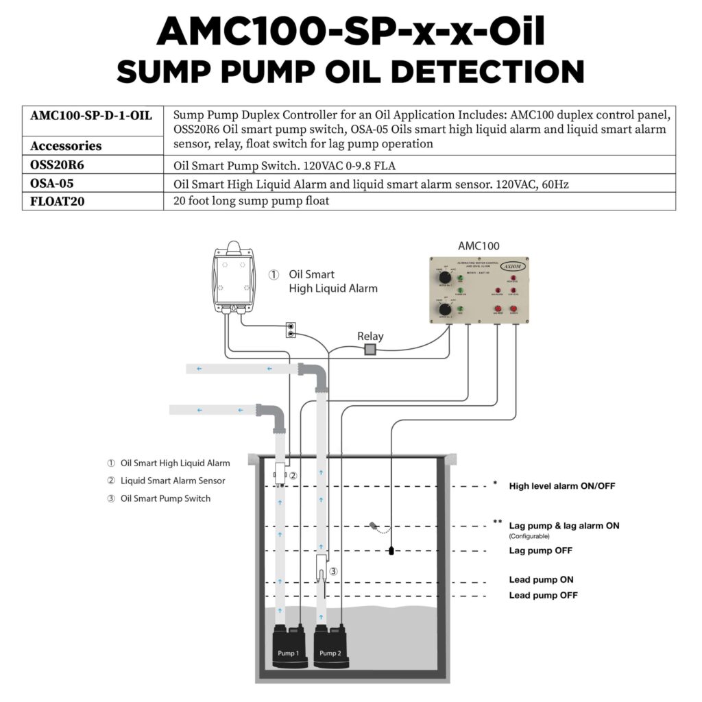 Image of AMC100-oil-detection-2-scaled-1.jpg
