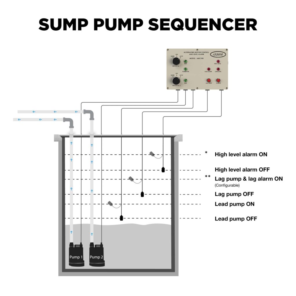 Image of Amc100-SP-diagram-01-scaled-1.jpeg