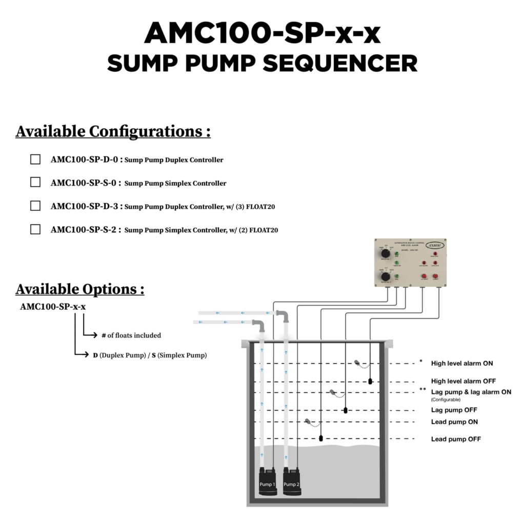Image of Amc100-SP-diagram-2-scaled-1.jpeg