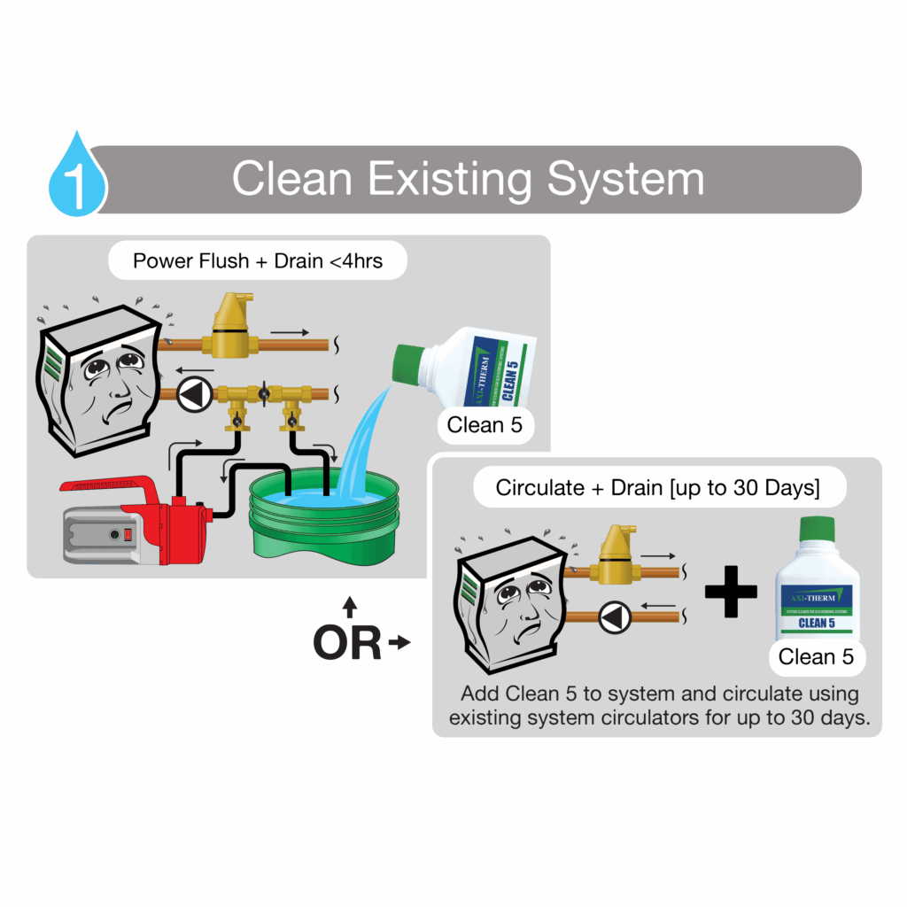 Image of PuroPak-CP-Step-1.png