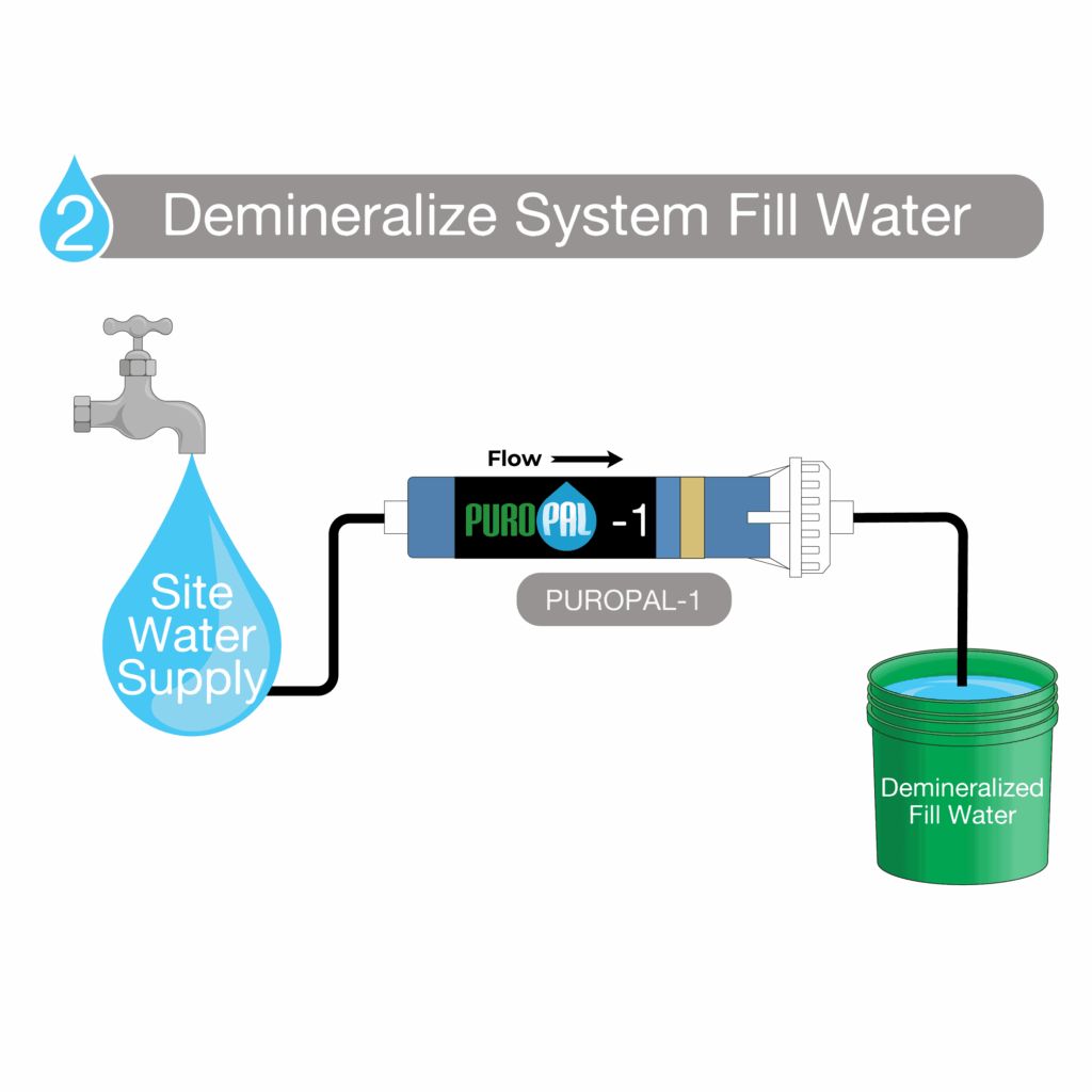Image of PuroPak-CP-Step-2.png